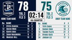 Bball Compact Team Lineup Board