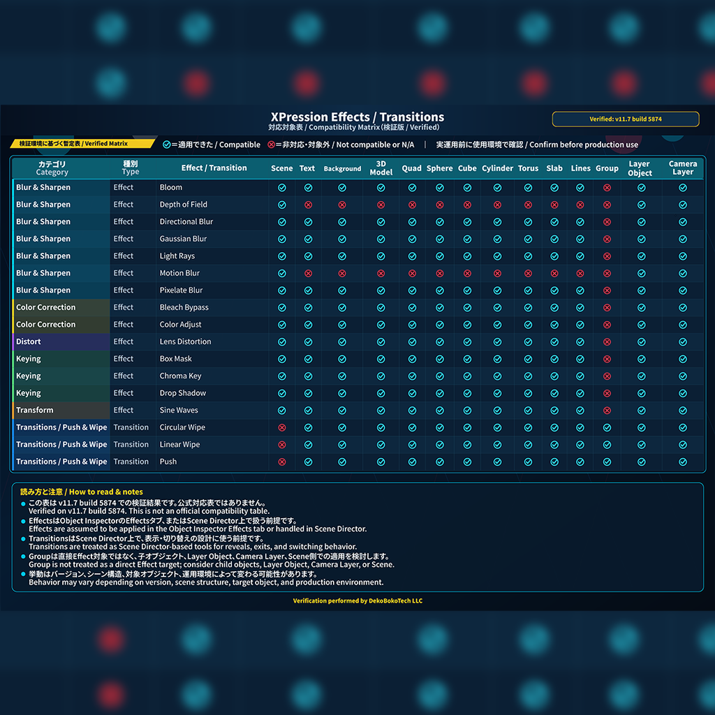 XPression Effects & Transitions Compatibility Matrix v11.7 build 5874 Verified