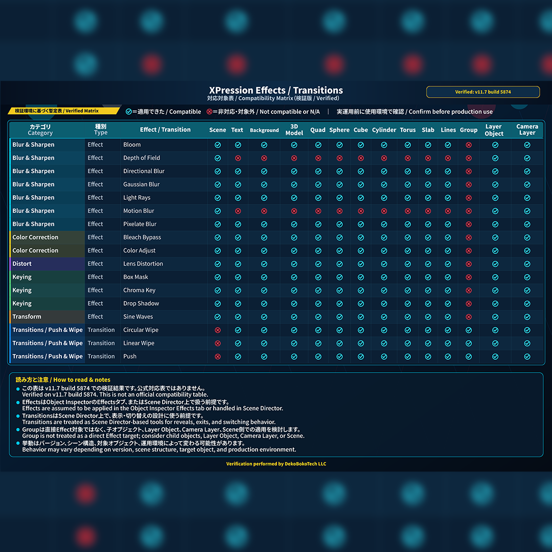 XPression Effects & Transitions Compatibility Matrix v11.7 build 5874 Verified