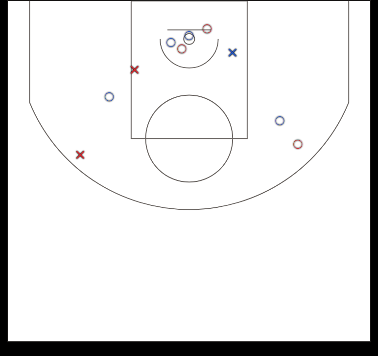Live Shot Chart capture screen