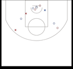 Live Shot Chart capture screen