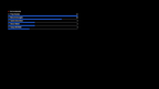 Scoring leaderboard capture screen, flat bar design