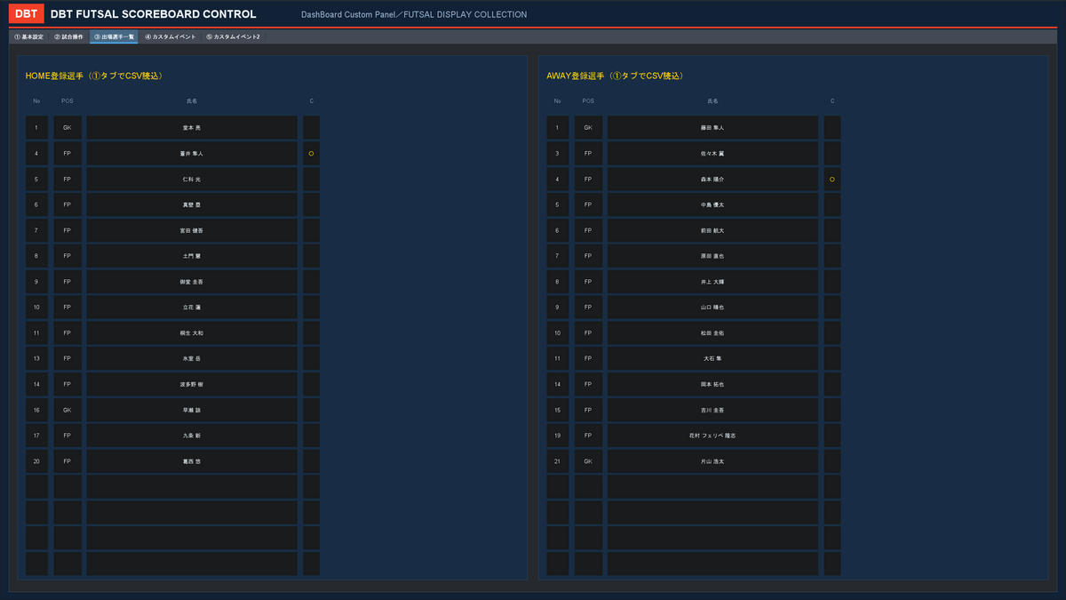 FUTSAL SCOREBOARD CONTROL