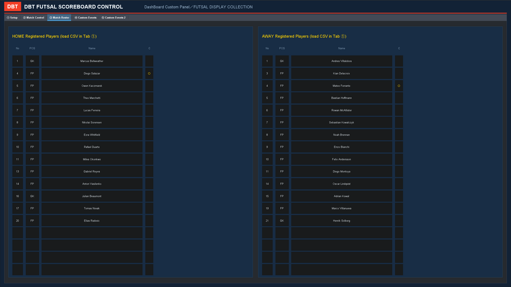 FUTSAL SCOREBOARD CONTROL